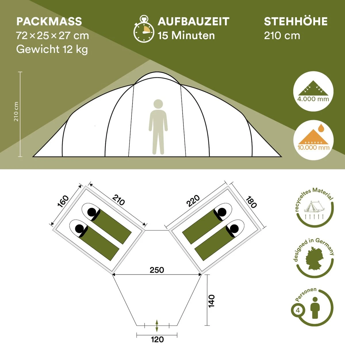 Skandika Bern 4 Koepeltent - Koepeltent - Tenten - 4 Persoons Kampeertent Met Panoramisch Dakraam, 2 Slaapcabines, Grondzeil, 210 Cm Stahoogte, Waterdicht, 4000 Mm Waterkolom - Grote Outdoor Familie Tent, Kampeertent - Grijs 5 Skandika Bern 4 Koepeltent - Koepeltent - Tenten - 4 Persoons Kampeertent Met Panoramisch Dakraam, 2 Slaapcabines, Grondzeil, 210 Cm Stahoogte, Waterdicht, 4000 Mm Waterkolom - Grote Outdoor Familie Tent, Kampeertent - Grijs - Afbeelding 5