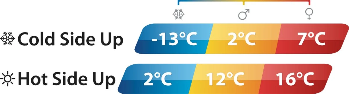 Outwell Slaapzak Contour Rits Links Zwart 14 Outwell Slaapzak Contour Rits Links Zwart - Afbeelding 14