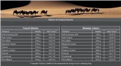 Cocoon TravelSheet - Lakenzak - Egyptisch Katoen - Beige 12 Cocoon TravelSheet - Lakenzak - Egyptisch Katoen - Beige -Buiten Kamperen 1200x649 1