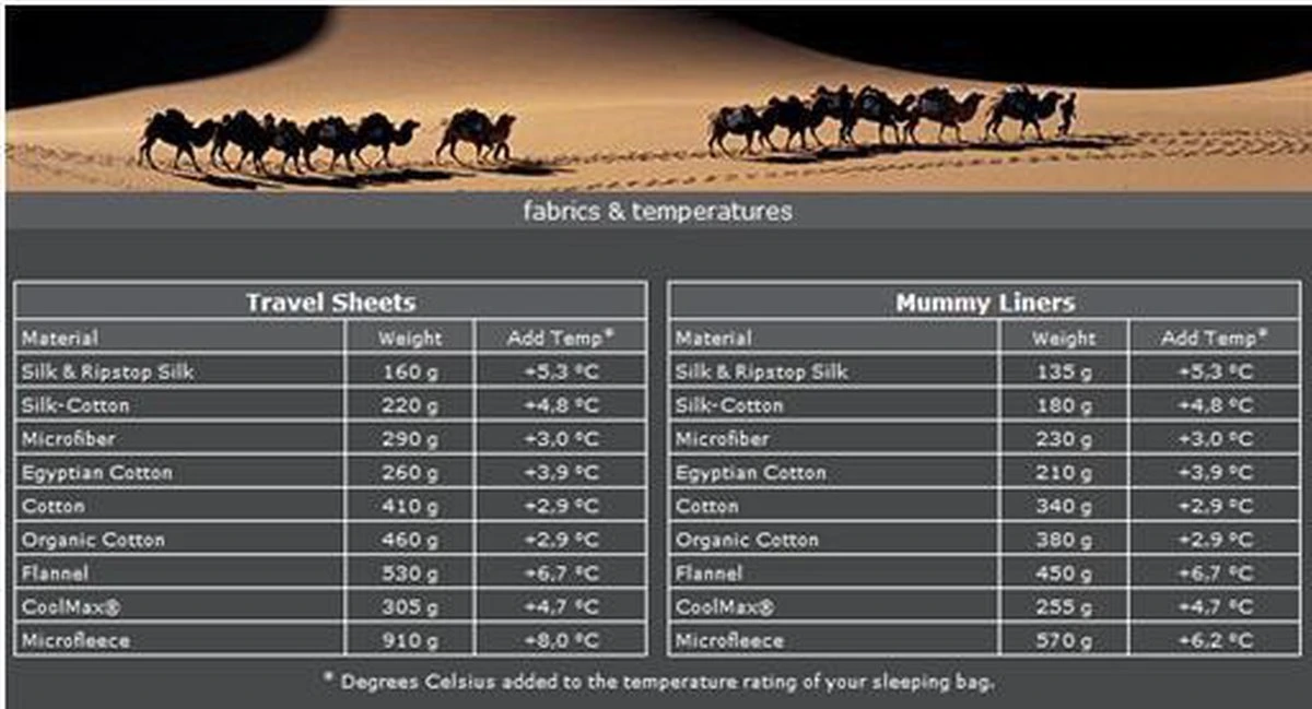 Cocoon TravelSheet - Lakenzak - Katoen - Ultramarine Blue 8 Cocoon TravelSheet - Lakenzak - Katoen - Ultramarine Blue - Afbeelding 8
