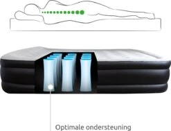 BluMill Luchtbed - 2-persoons - Ingebouwde Pomp - 203x152x36 Cm - Duurzame Keuze -Buiten Kamperen 1200x919