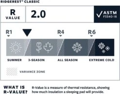 Thermarest RidgeRest Classic Slaapmat Regular Zwart -Buiten Kamperen 1200x939 4